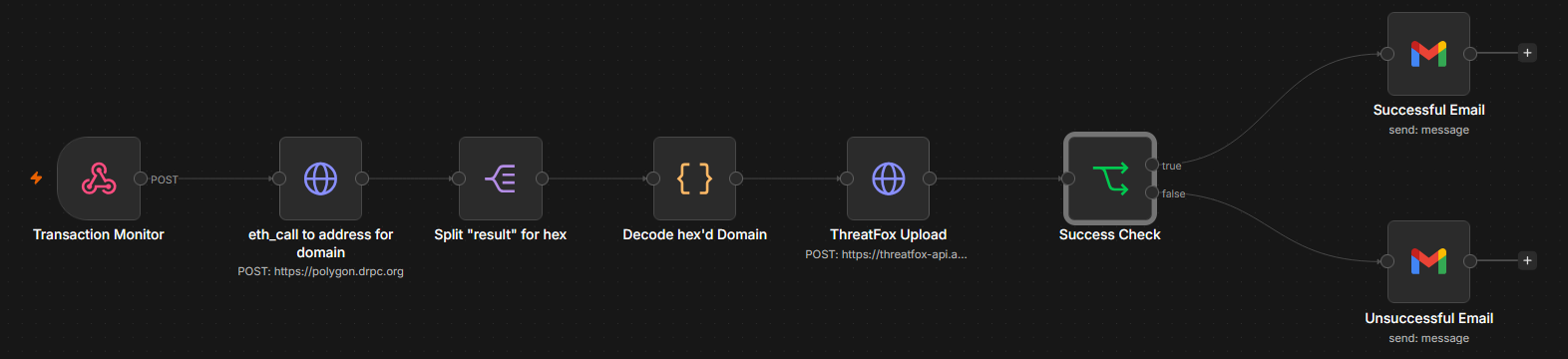 finalworkflow